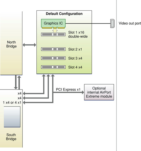 How Does The Original Mac Pro Allocate Lanes For The Pcie