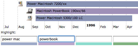 Mac Timeline